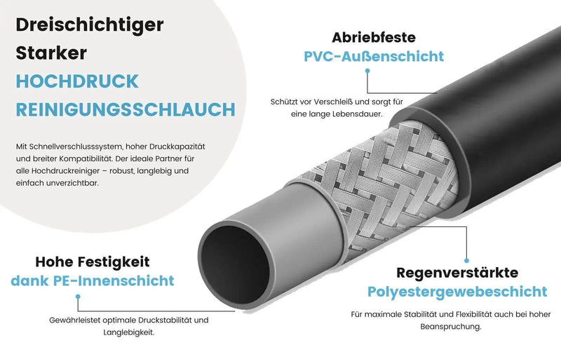 10m Hochdruckschlauch für Bosch AQT EasyAquatak UniversalAquatak M22 - SDS Quick - 10m-hochdruckschlauch-fur-bosch-aqt-easyaquatak-universalaquatak-m22-sds-quick von M&M Smartek®
