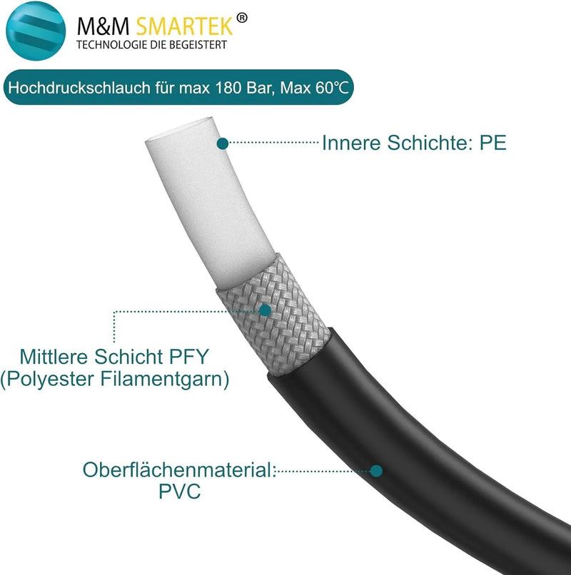 50m Rohrreinigungsschlauch 200bar 5-teilig für Kärcher Kränzle HD HDS inkl. Kupplung + 3x Düse